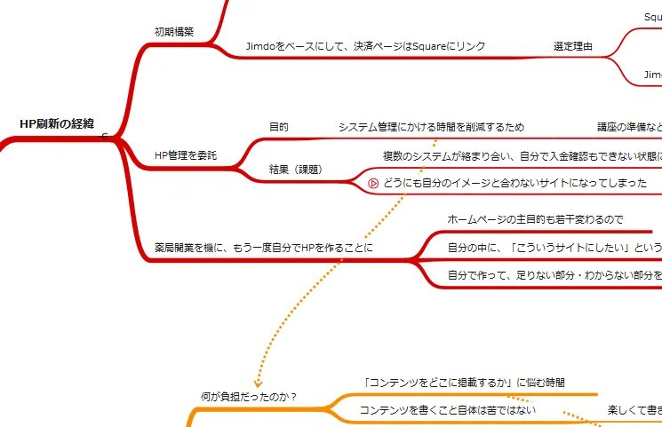 1. 要件ヒアリング image
