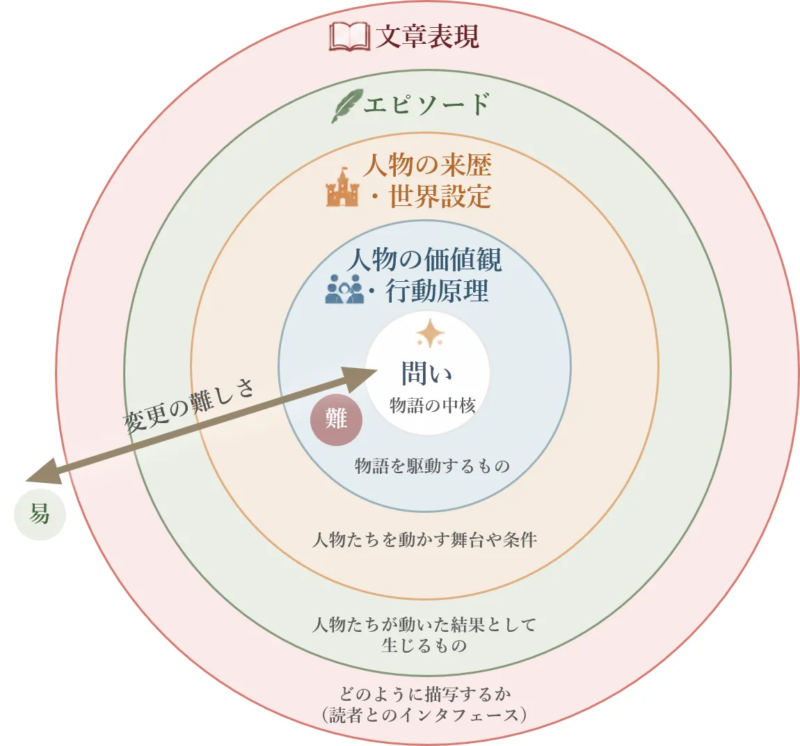 物語をエンジニア視点で設計する image